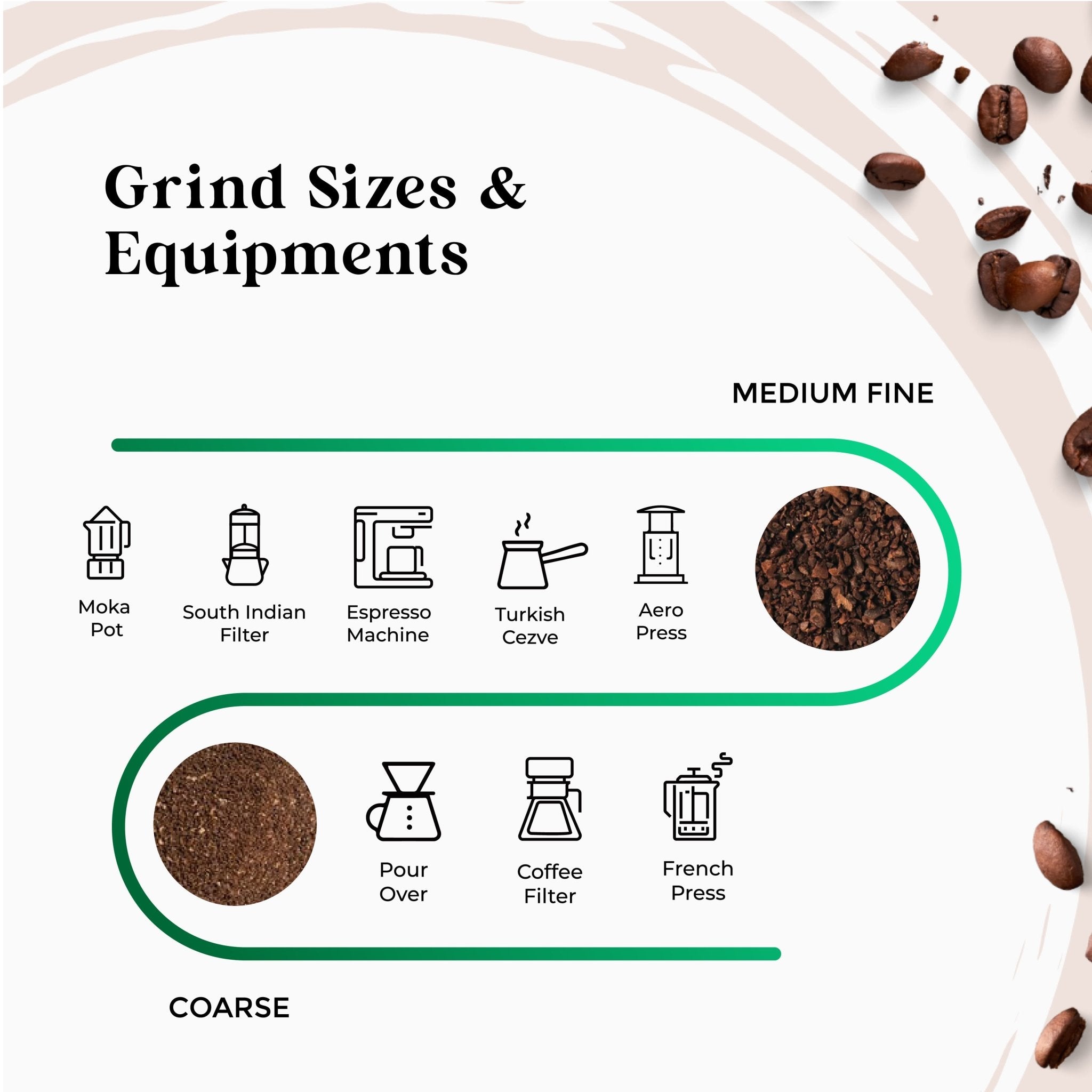 Ground Coffee - Rage Coffee