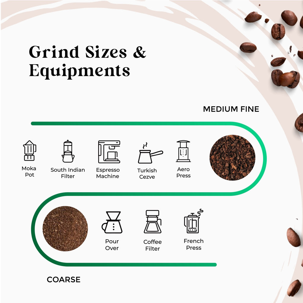 Grind Size Chart Moka Pot Fine Grind Size Fine Drip Grind Best